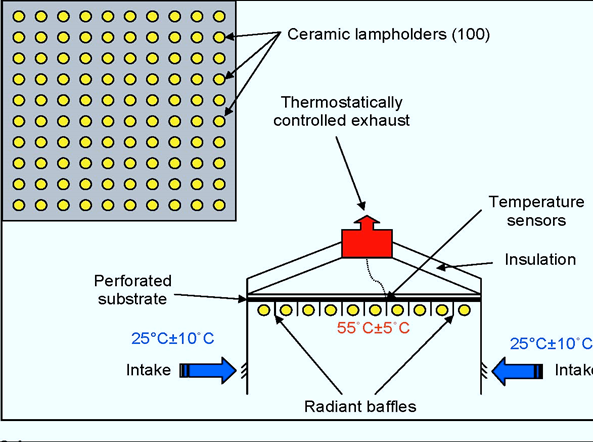 Light Testing Equipment LED Aging Test Device 1000 Hours Test Duration