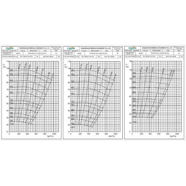 Насосы илов Насос Слурры насоса Слурры обратного инженера центробежный для руды руководства/цинка промышленной