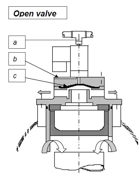 3 дюйма чистый сушит обжатый сплав ОПТИПОВ 105 клапана ИМПа ульс воздуха алюминиевый