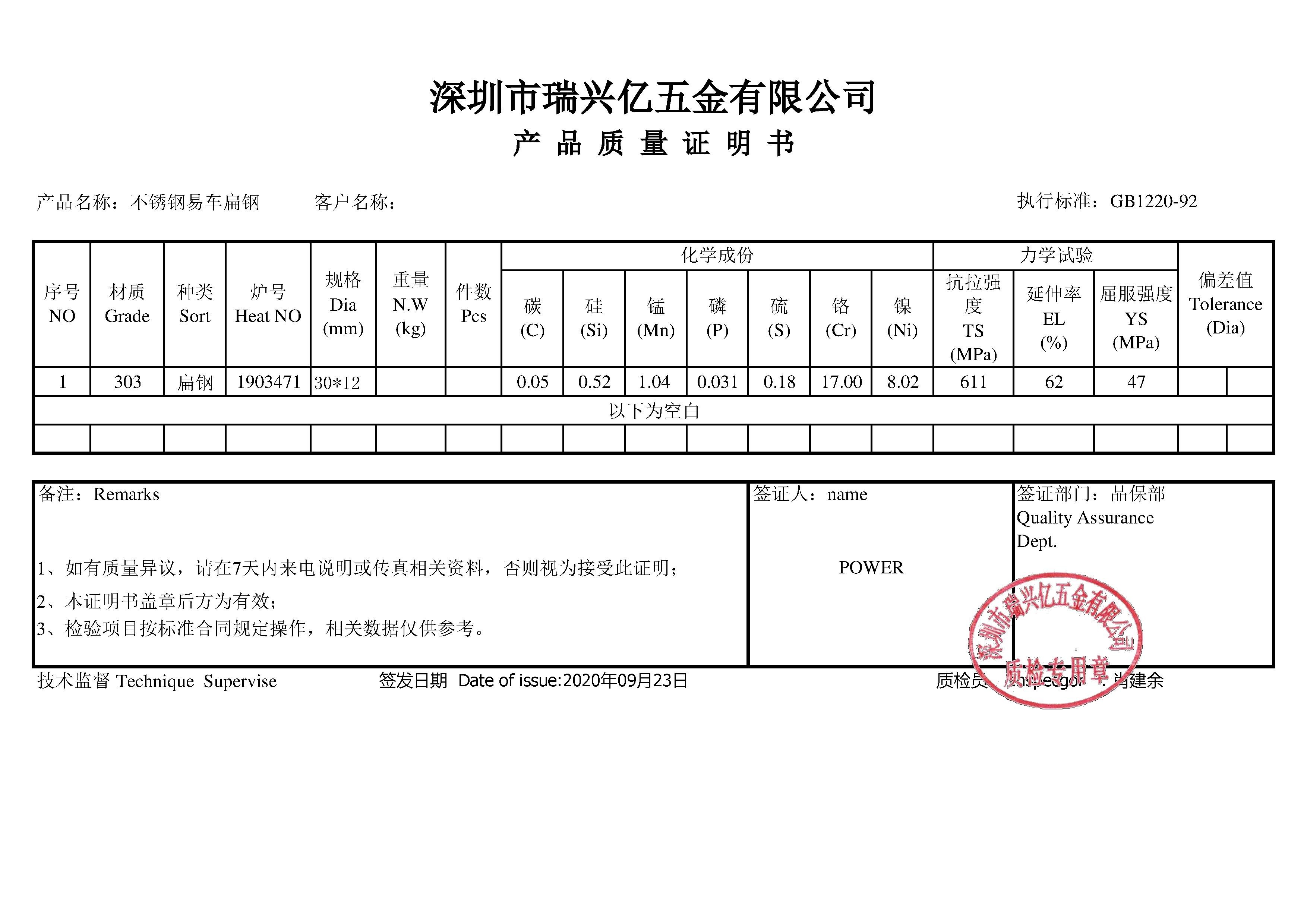 Zoe CNC Machining Co., Ltd. Сертификации