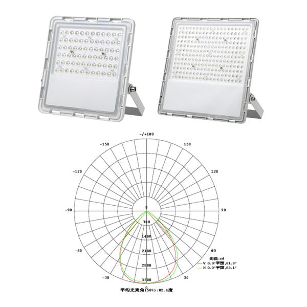 прожекторы 24000lumens приведенные 15m 20m внешние для футбольных полей возвышаются