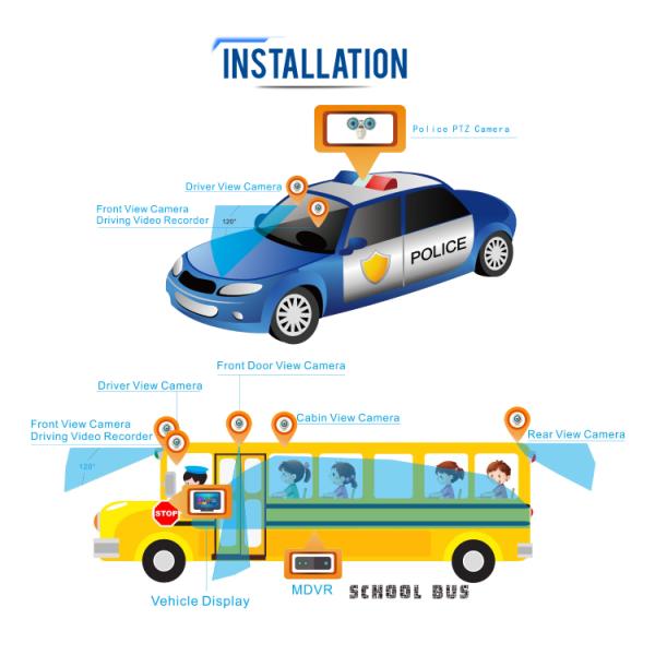 4ch транспортное средство мобильный Dvr мини-автомобиль черный ящик 4G GPS 1080p 256GB SD карта H.264 H.265
