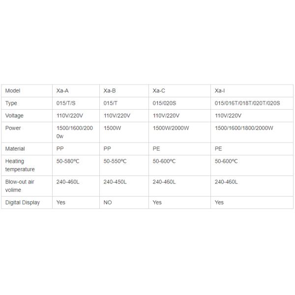 Máquina portátil portátil de envoltura retráctil de 220V con pistola de calor de aire caliente de 2000W