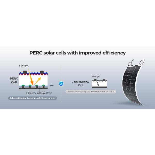 100w Flexible Solar Panel 12v For Caravan Rv Boat Cabin Home Camper Van Shed Uk