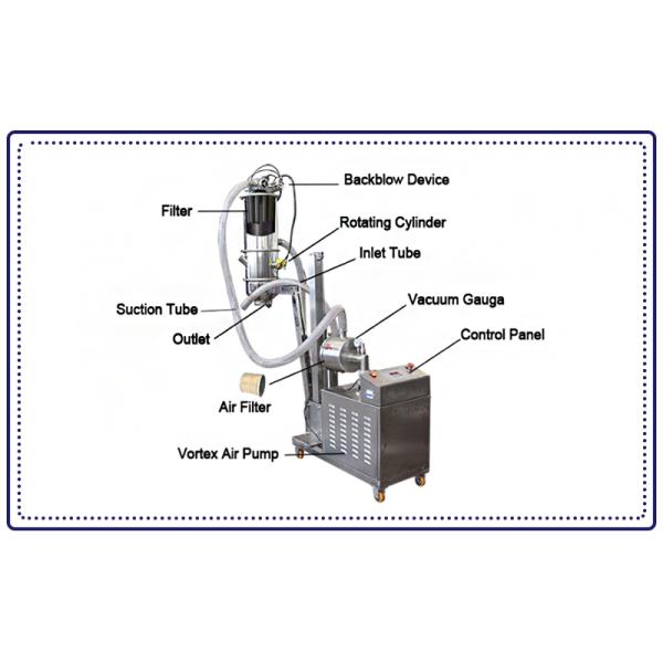 Mobile Elevating Vacuum Feeder Stainless Steel Powder Suction Machine Dust-free Feeding Machine