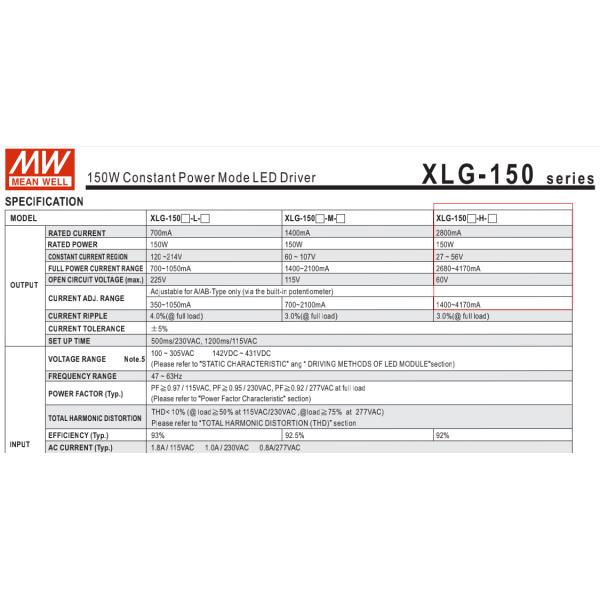 O motorista AC170V 265V 110V do diodo emissor de luz de Meanwell Xlg-150-H-A 150w entrou sobre proteções da tensão