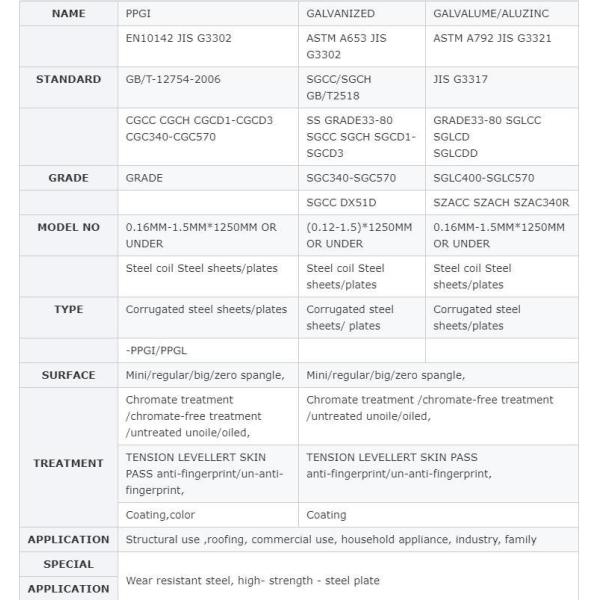 JIS 22 Gauge Galvanized Sheet Metal 4x10 5mm Galvanised Steel Plate DC02