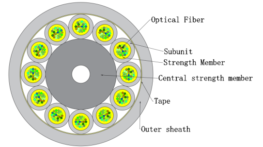 Micro Optical Fiber Indoor Cable GJFH-24-288