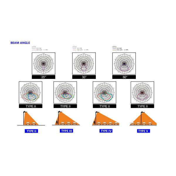 45 Вт 75 Вт 100 Вт 150 Вт 200 Вт 250 Вт IP65 водонепроницаемый сад светодиодный светодиодный светодиодный светодиодный светодиодный светодиодный светодиодный светодиодный светодиодный светодиодный светодиодный светодиодный светодиод