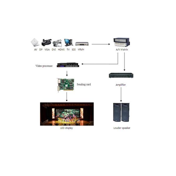 Hire Indoor LED Display Panel Flat / Curve Video Wall For Commercial Activity