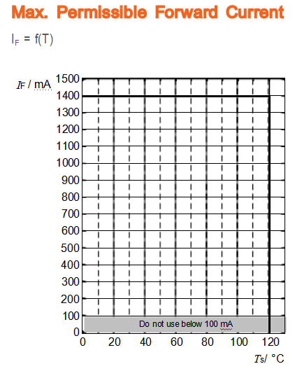 обломок СИД 2v 700ma 1.5w 3030 50-70lm 635-666nm SMD для освещения завода