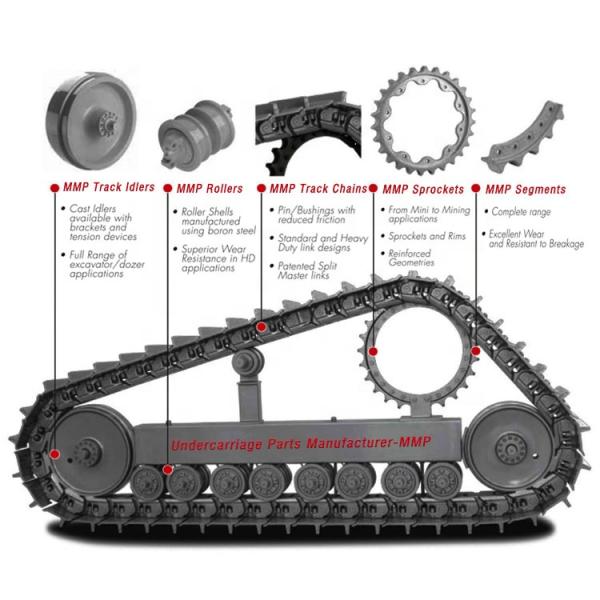 D7 Dozer Undercarriage Parts Steel Tracks Sprocket Driving Wheel Segment for Hitachi