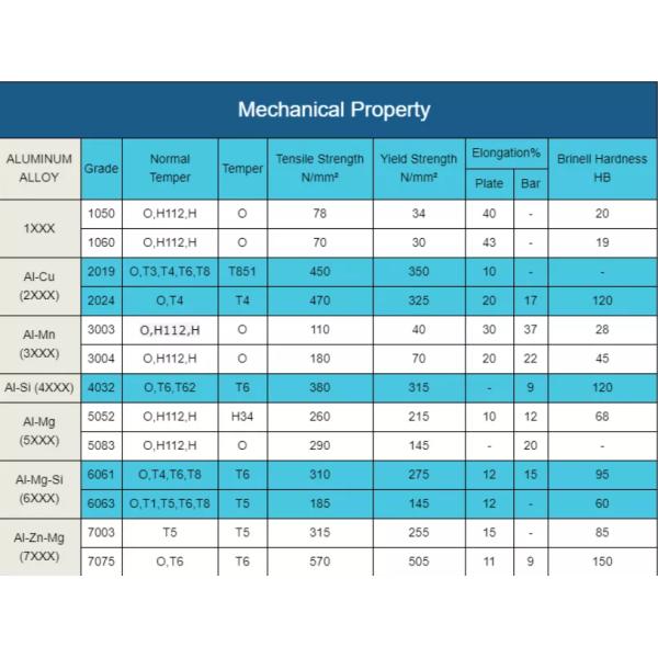Silver White Beautiful Recyclable Pressure Resistant Aluminum Steel Coil
