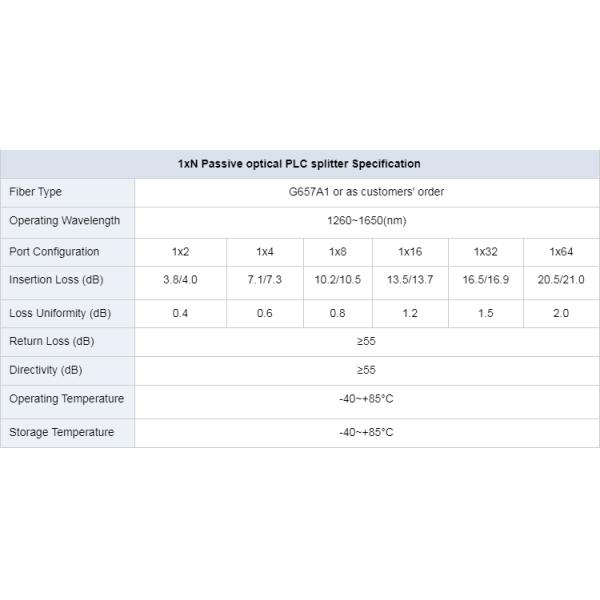 Мини 1x2 Splitter оптического волокна PLC FTTB PON