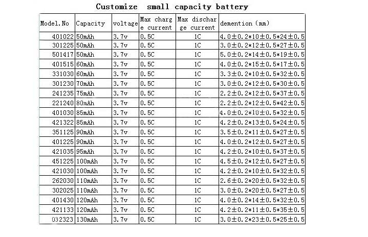 Блок батарей полимера лития IEC62133 KC 7.4v 6000mah для прибора красоты