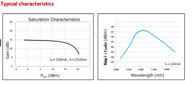 1310nm SOA Semiconductor Optical Amplifier Chip with Strong Compatibility and Cost-Effective Performance