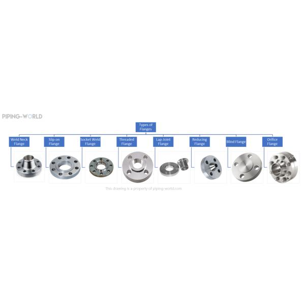 Flanche en acier inoxydable 904L A182 personnalisée pour l'industrie du pétrole et du gaz