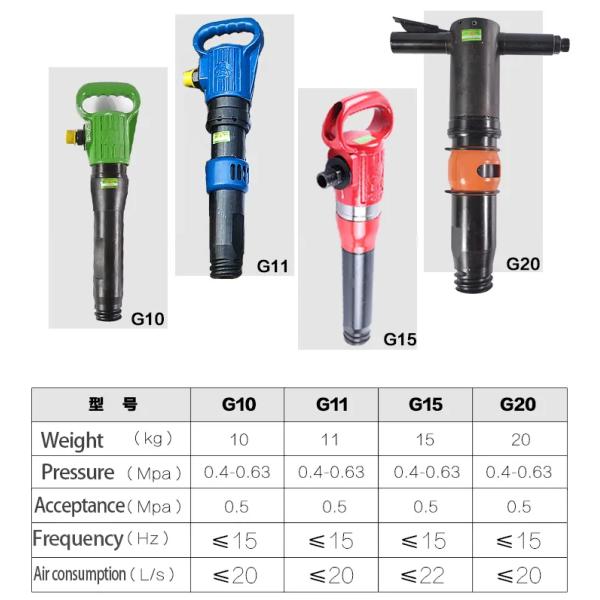 G10 Pneumatic Chipping Hammer Air Shovel Cement Crusher Broke Hammer TEST