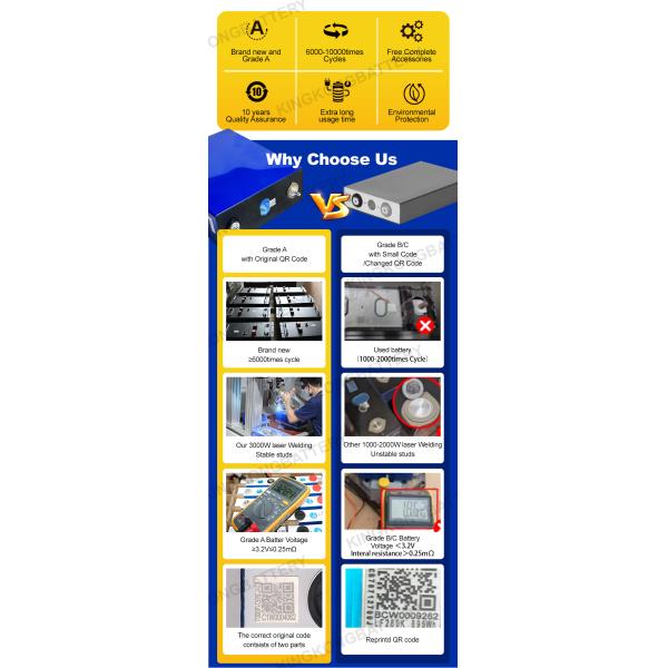 Электроинструменты Максимальный ток разряда 3C-5C 280Ah 300Ah 310Ah 320Ah Lifepo4 батарейный элемент