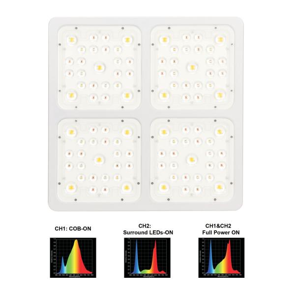 400W CREE COB High Power LED Grow Light Panel Iron And Aluminum Body