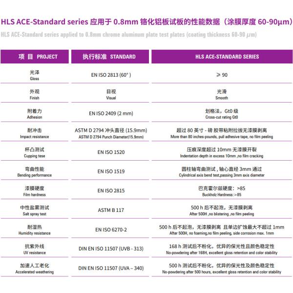 Тонко покрытое покрытие металлического порошка