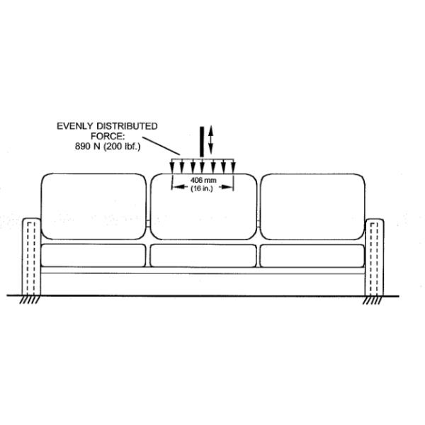 PLC Furniture Testing Equipment Three Seat Sofa Durability Tester Multi Location Load Detection