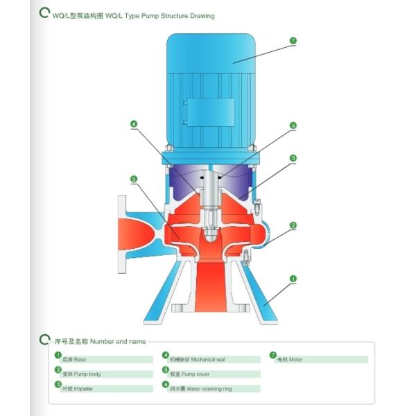 EAST Wq/L Non Clogging Submersible Sewage Pump, Municipal Engineering Sewage Pump Vertical Sewage Pump