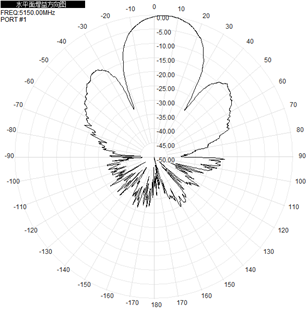 Flat Panel Directional Wifi Antenna Outdoor 2.4GHz 5.8GHz 12-17dBi 290x205x40