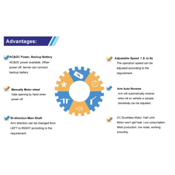 Расмка металлоискателя дистанционного управления ворот Barier движения безопасности RS485 автоматическая с обращать руки