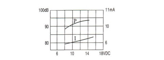 зуммер сигнала тревоги провода 80dB DC12V 2 промышленный электронный пьезоэлектрический