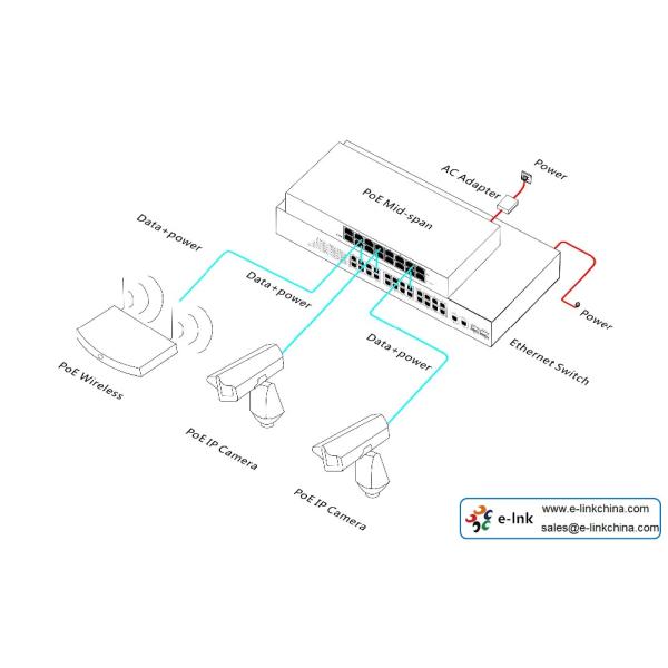 Passive POE Power Over Ethernet Injector , 8 Port Power Over Ethernet Devices