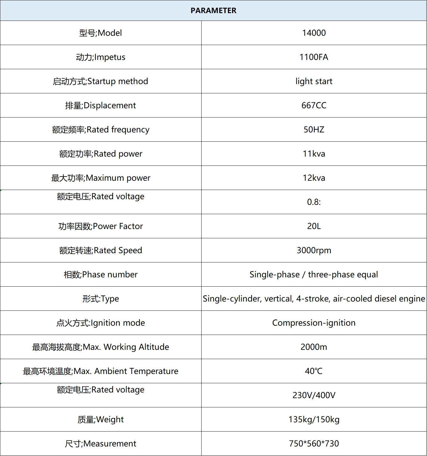 12kW Industrial Diesel Generator WII-14000 1100FA Engine 230/400V Equal Power 50Hz Light Start Construction Use