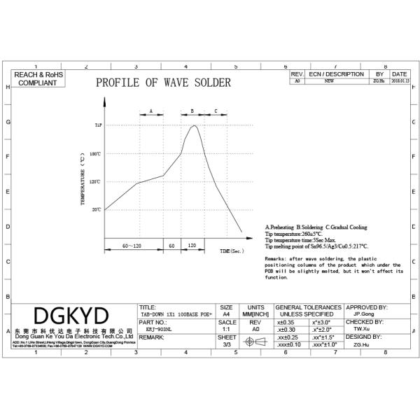 Panel Mount Single Port PoE RJ45 Ethernet Connector with 10/100base-T transformer