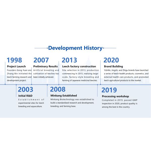 Jingzhou Minkang Biotechnology Co., Ltd.