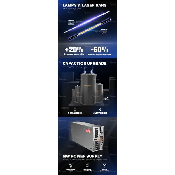 Новая машина для удаления волос с помощью лазера с повышенным энергоснабжением