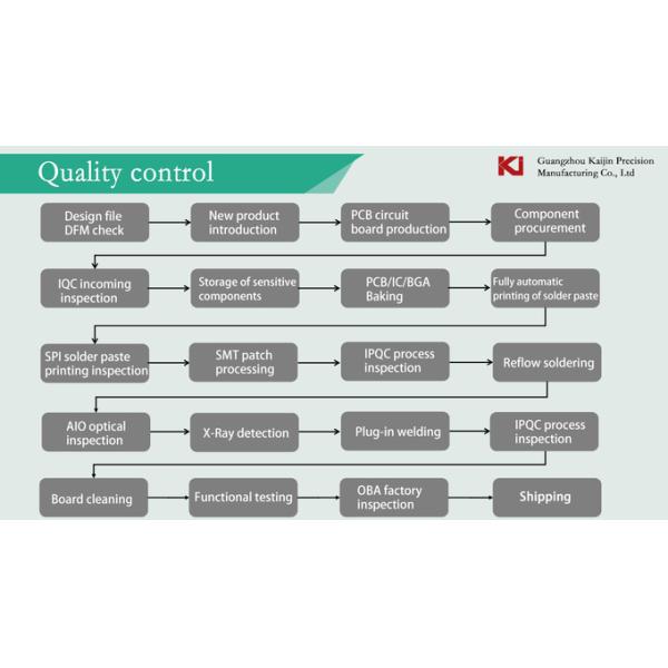 Industrial Control PCB Design Services Multilayer PCB Proofing Motherboard