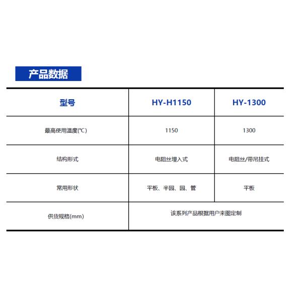 Résistance à l'installation rapide