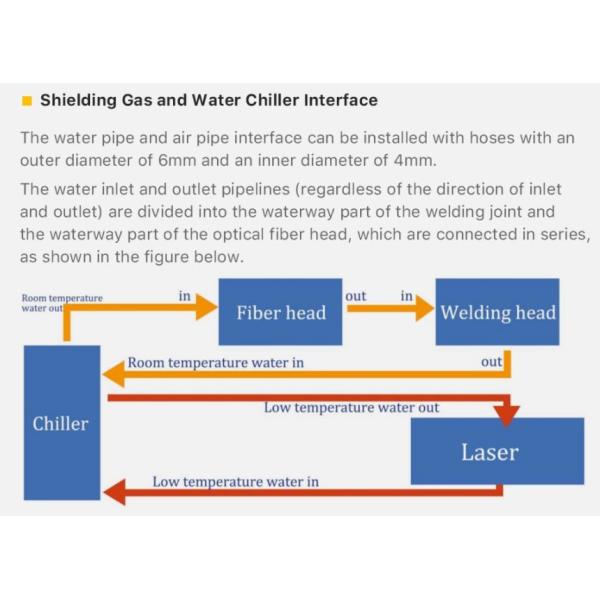 Sturdy SUP 21T Handheld Welding Head Durable For Laser Cutting Machine