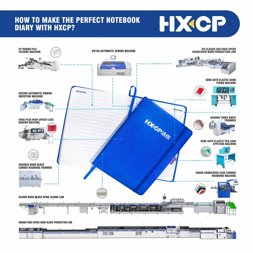 HX20EPL Semi-Auto Elastic Pen Loop Applying Machine for Notebooks