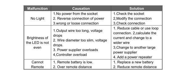 86*86 Size Knob Type LED Dimmer Switch For LED Lighting 0 - 10V Analog Signal