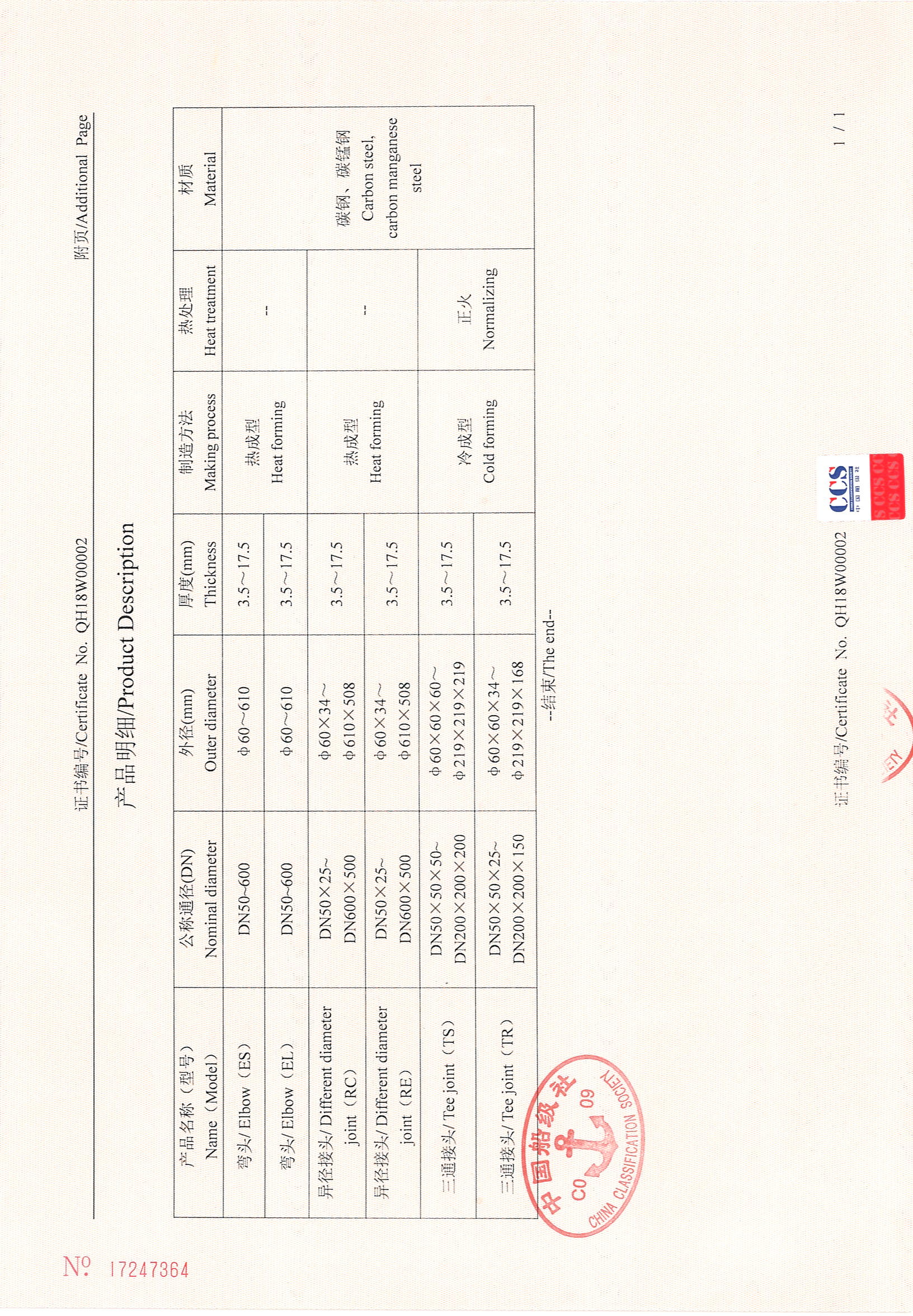 HEBEI PENGXIN PIPELINE EQUIPMENT GROUP CO.,LTD Сертификации