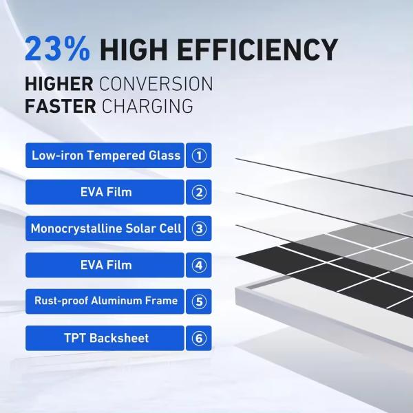 High Efficiency Flexible PERC Mono Solar Panels for RV/Yacht/Camping - Direct Factory Price