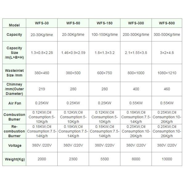 Крошечные куриные животные домашние животные Кремационная печь Крематор для продуктового магазина с использованием нефтяного топлива