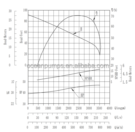 High Quality Vacuum-Assisted Priming Pump High Flow Dry Suction Sewage Water Pump Vertical Centrifugal Diesel Pump