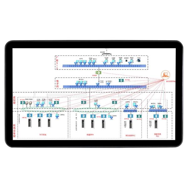 Win Industrial Panel PC Embedded Industrial Computer Panel Pc