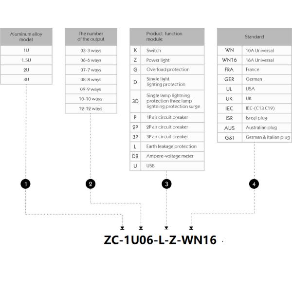 1U 6 way Cabinet PDU with Earth Leakage protection and Power Light 250V, 16A Universal