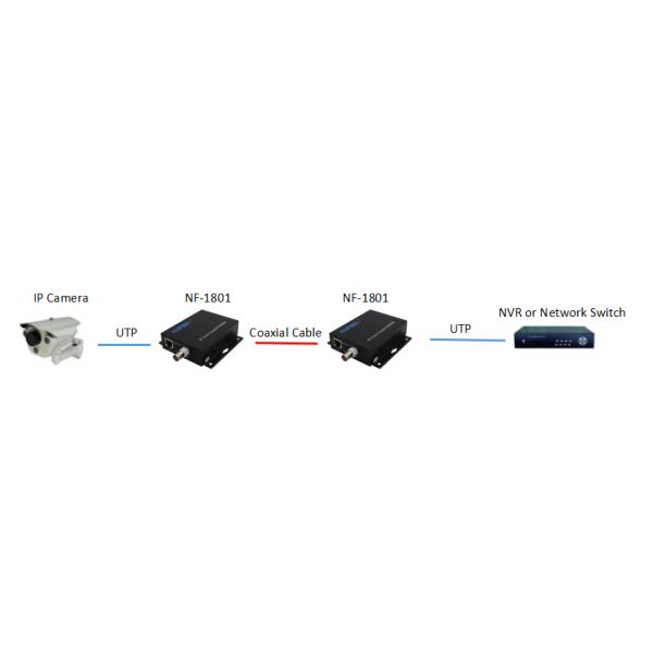 NF-1801 10/100M IP over BNC Port Extender 1.5km 10/100Base-T RJ45 to Coaxial Converter DC12V Smooth and Stable Network Performance