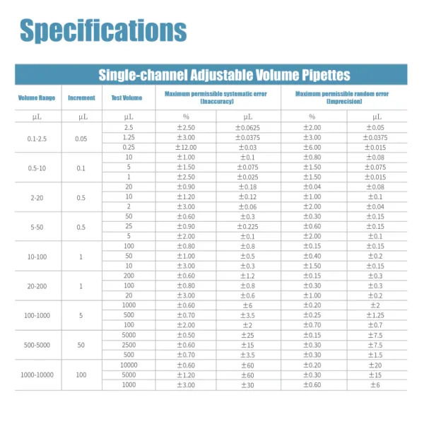 Manual Accurate Pipette Rubber / Plastic Laboratory Pipettes High Precision