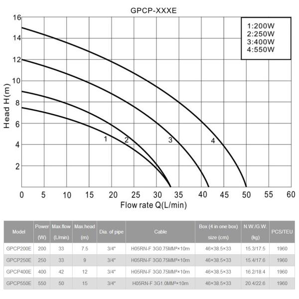 garden pump, submersible pump, plastic pump, water pump, centrifugal pump, clean water