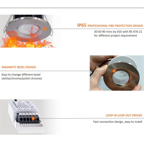 BS476 21 Ip65 Downlights расклассифицированное огнем